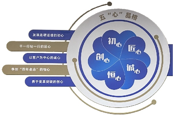 藥谷運營中心展廳設(shè)計