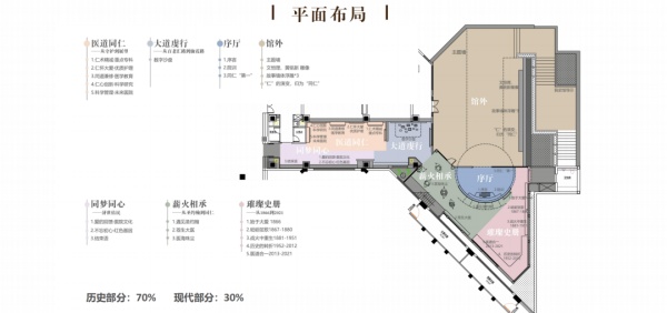 醫(yī)院陳列館設(shè)計：用線性空間秩序講述百年歷史！