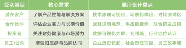 企業(yè)展廳——品牌營(yíng)銷路