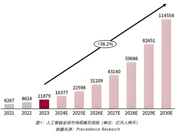 別讓AI“裸奔”上場！一座展廳，讓AI企業的實力被看見